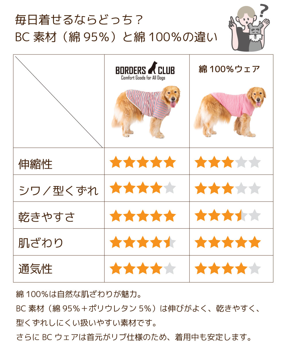 コットン100％との比較