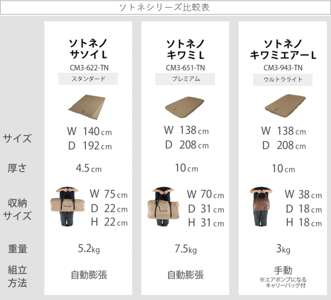 DOD（ディオーオーディー） マット エアマット インフレータブル式