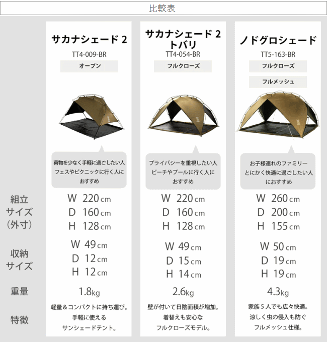 DOD（ディオーオーディー） テント シェードテント ピクニック用