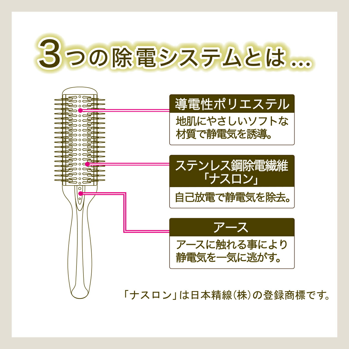 ３つの除電システム　ナスロン　導電性ポリエステル　アース