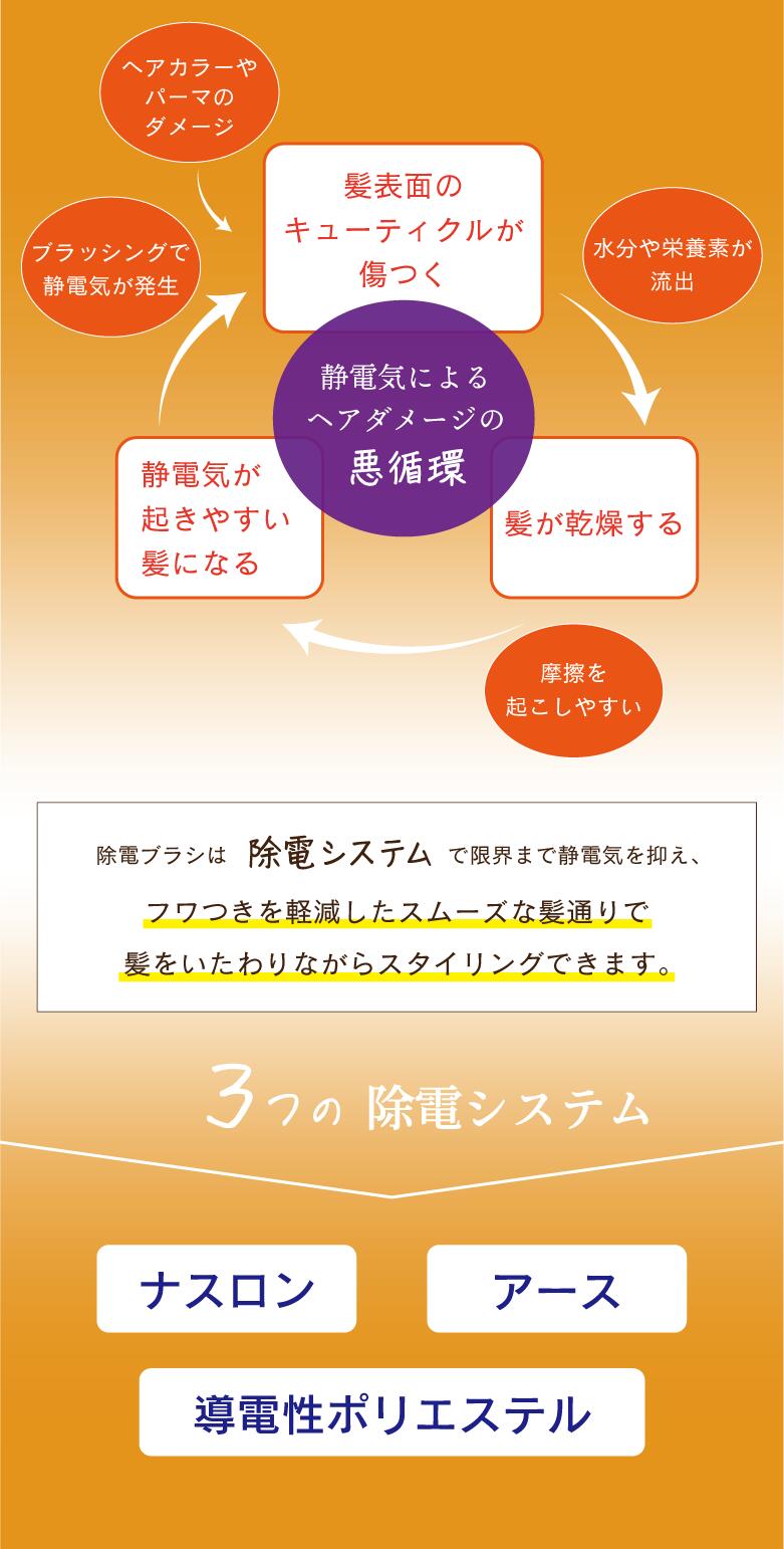静電気によるヘアダメージの悪循環