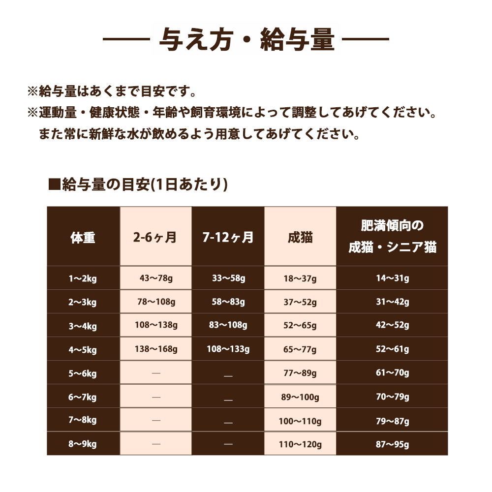BLISMIX（ブリスミックス） おまけ付き グレインフリー キャット 2kg
