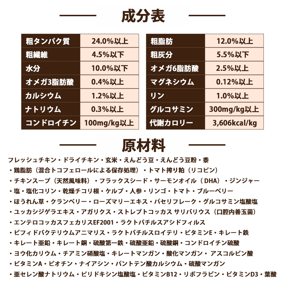 BLISMIX（ブリスミックス） おまけ付き ドッグ チキン 中粒 全犬種 全