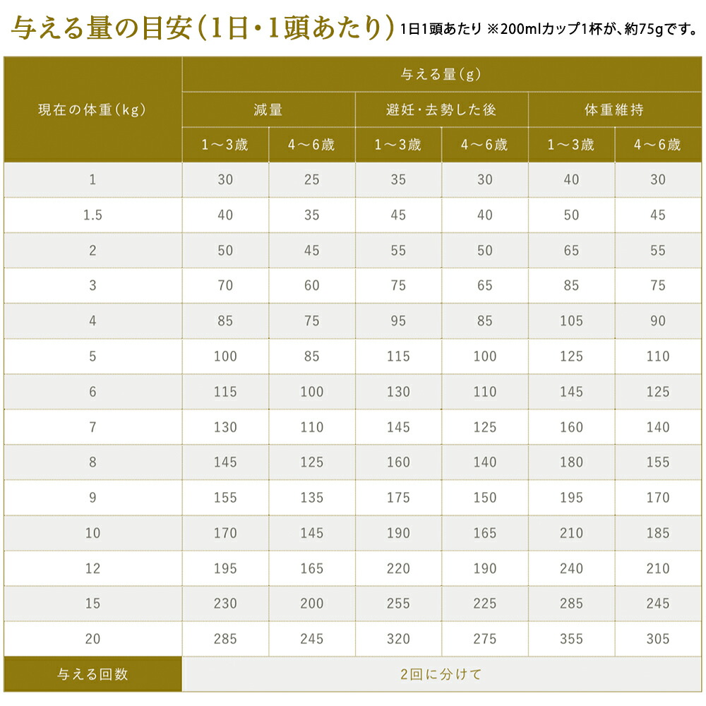 プロフェッショナル・バランス おまけ付き ペットライン
