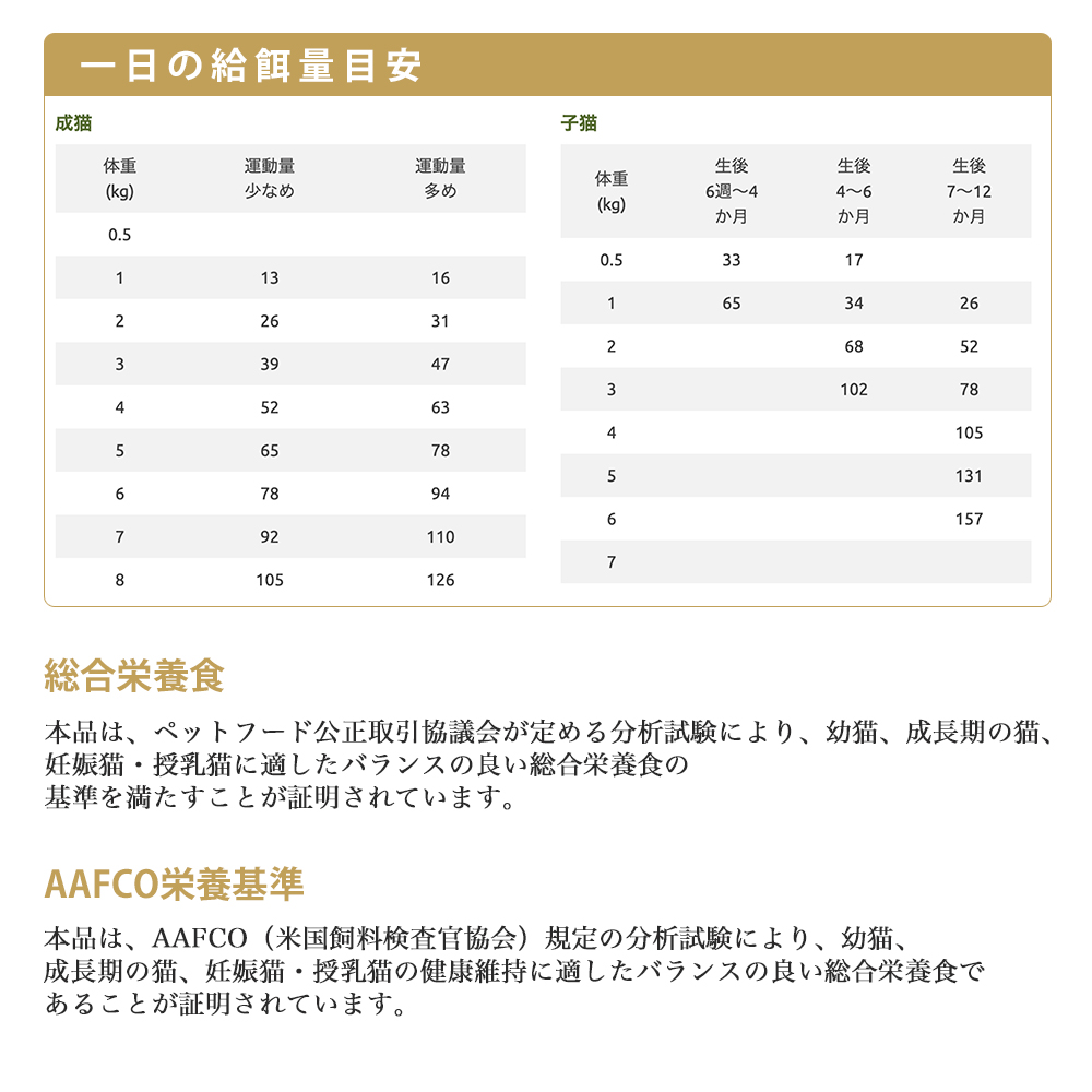 Kia Ora（キアオラ） おまけ付き キャットフード カンガルー 2.7kg