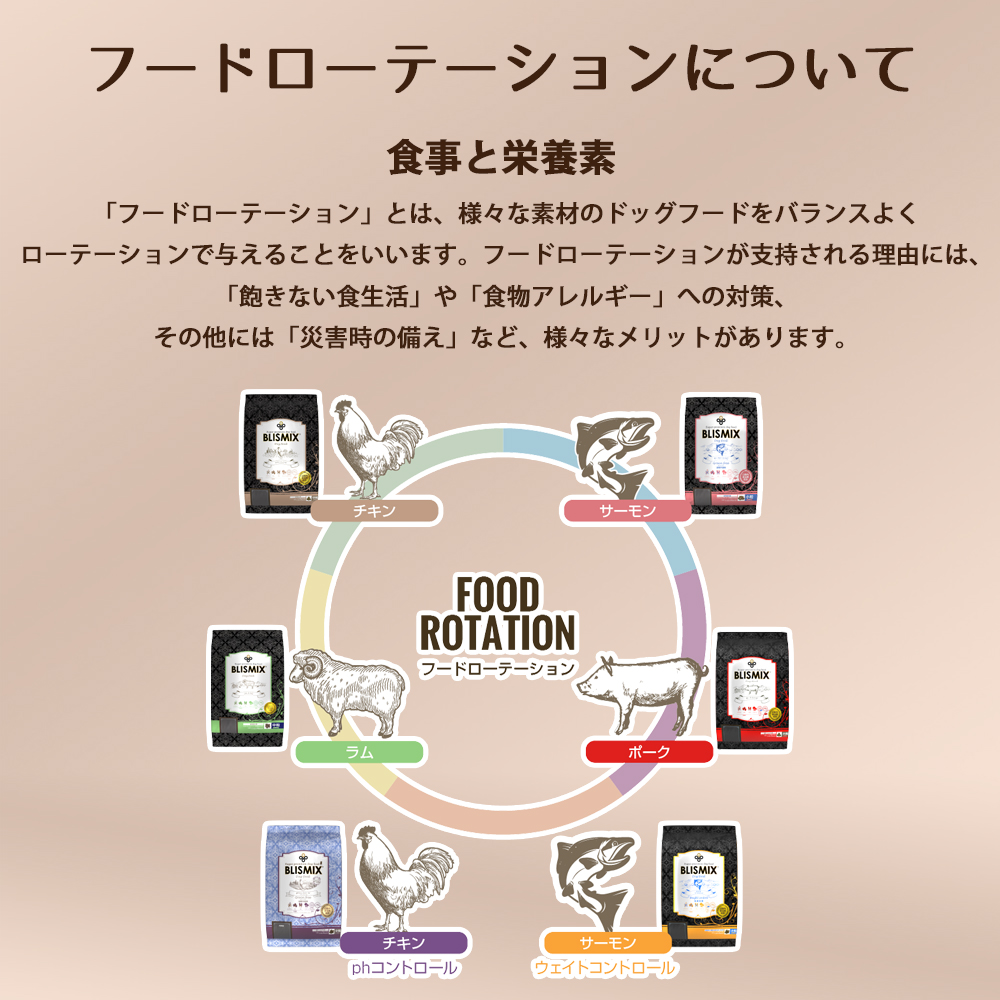 BLISMIX（ブリスミックス） おまけ付き ドッグ pHコントロール