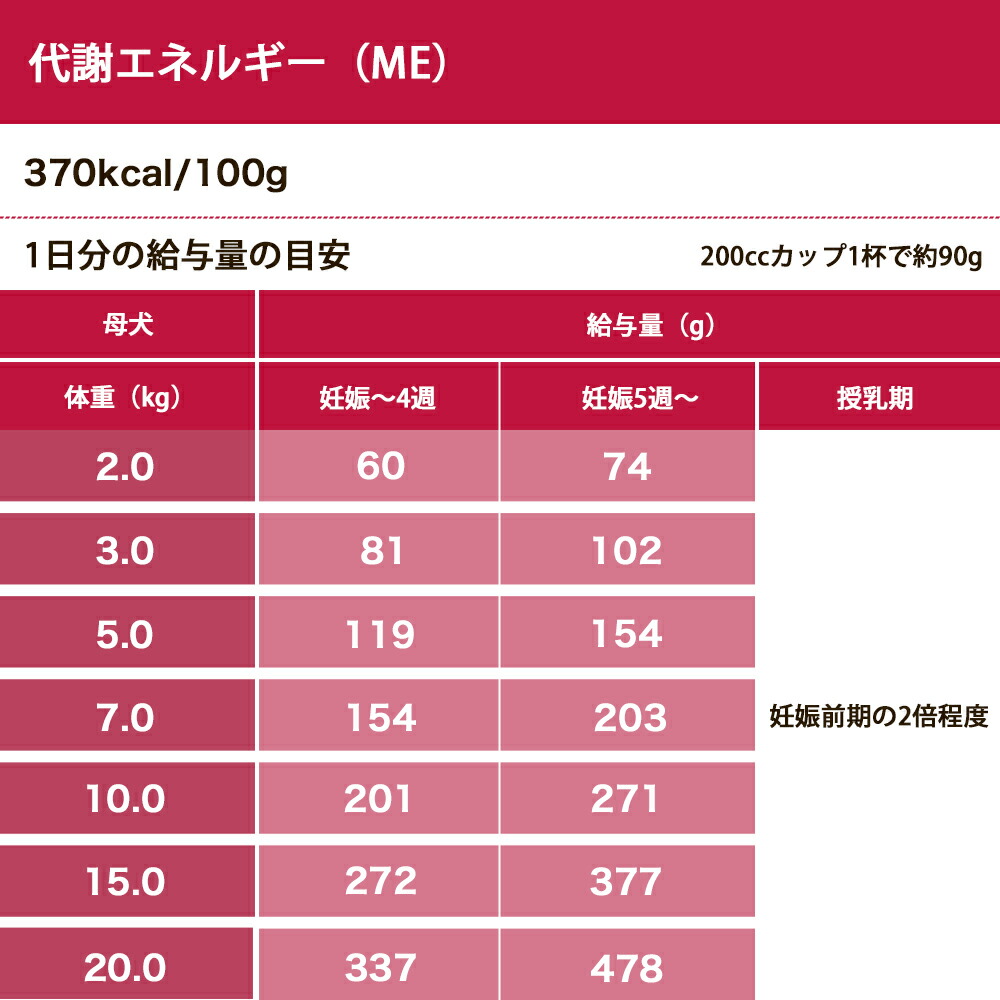 SELECT BALANCE セレクトバランス パピー ラム 小粒 3kg 子犬 母犬用