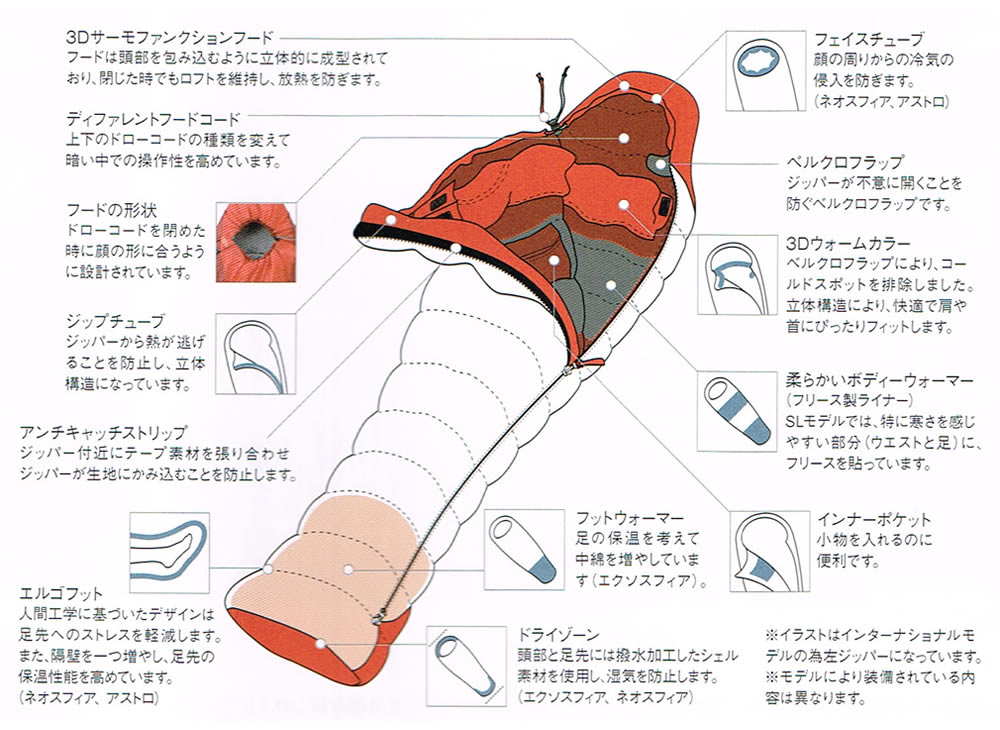 ドイター Deuter 寝袋 アストロ ＋4 エメラルド ダウンシュラフ Astro