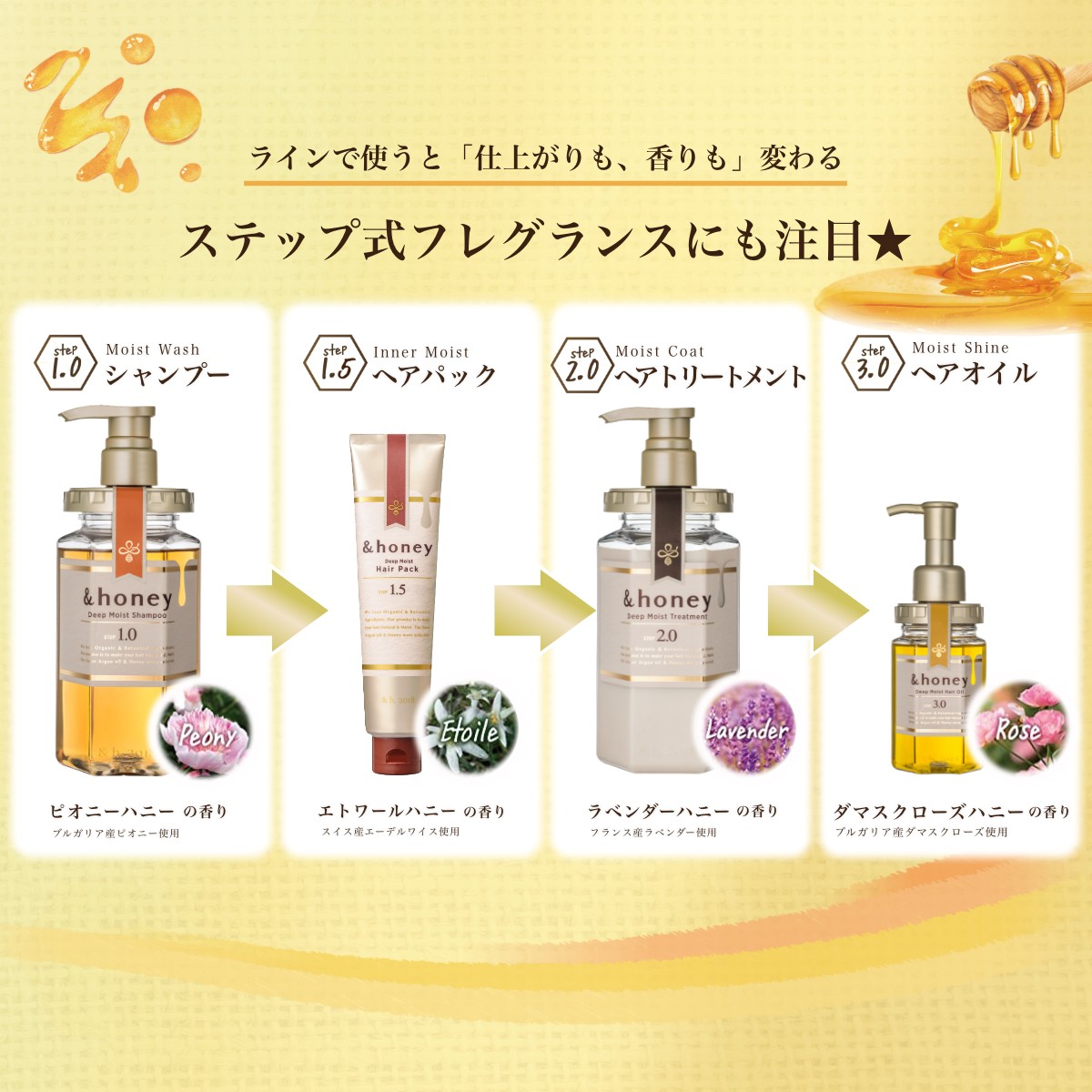 ヘアケア セット アンドハニー &honey ディープモイスト メルティ