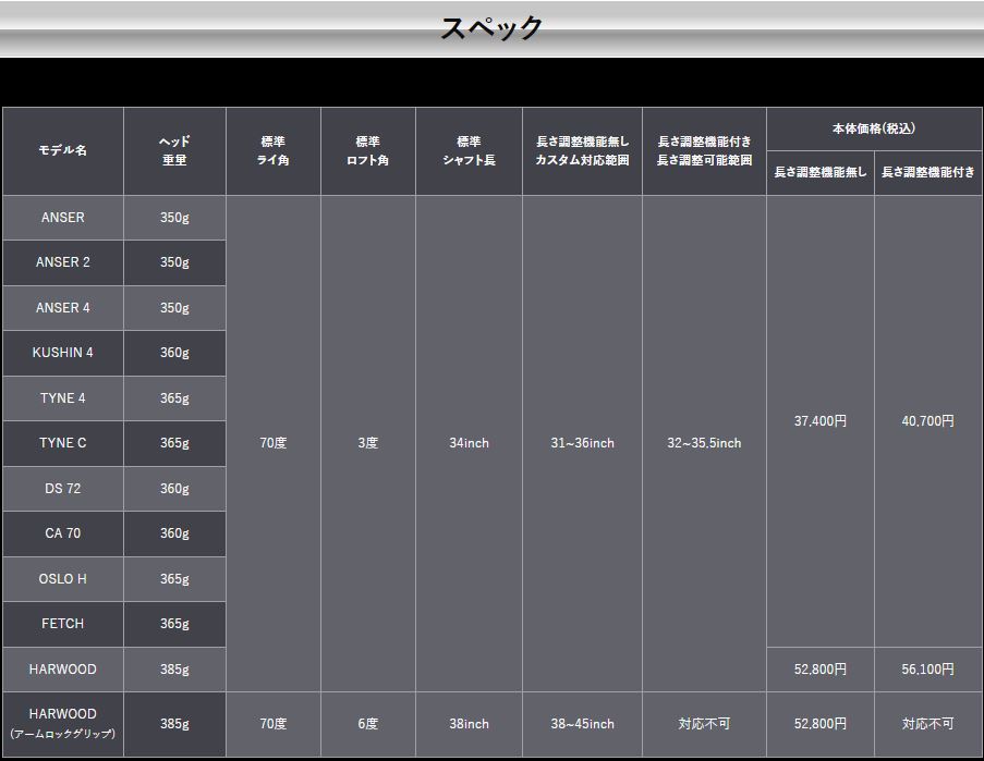 ピン（PING）（メンズ）PING 2021ハーウッド パター(ロフト3度)オリジナルシャフト