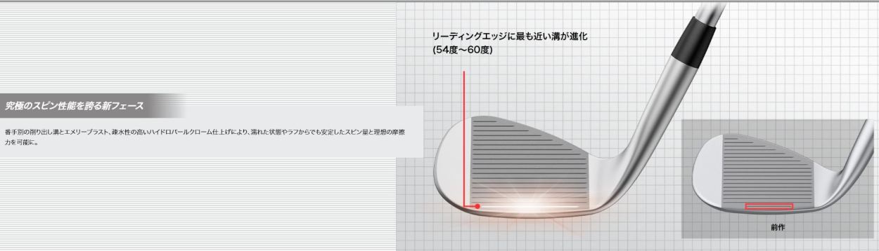 ピン（PING）（メンズ）GLIDE 4.0 ウェッジ(60W、ロフト60度)N.S.PRO