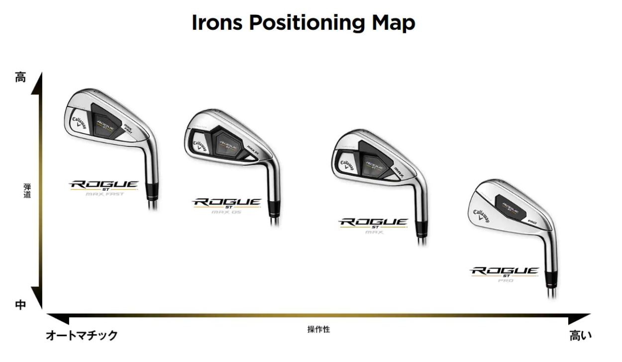 キャロウェイ ローグ ROGUE メンズ ST ユーティリティ ゴルフ MAX 2022