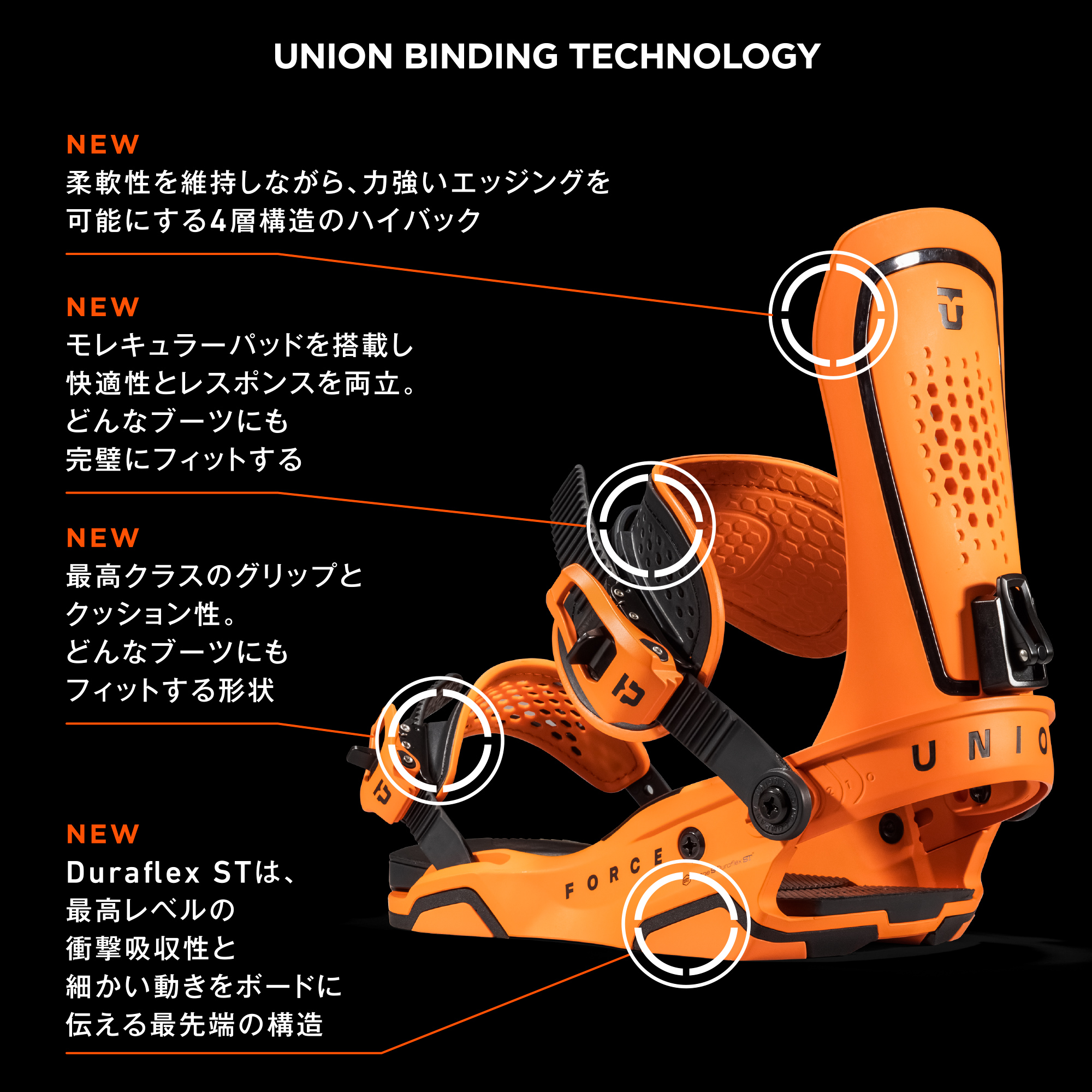 UNION_force_4