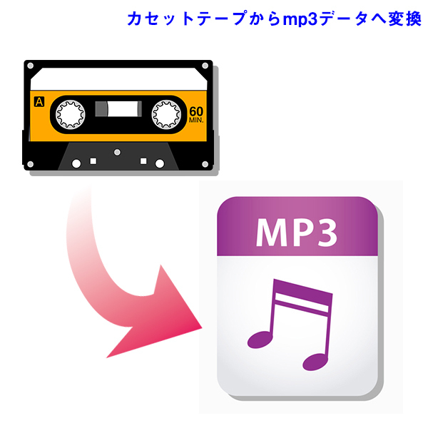 カセット・MDからMP3変換