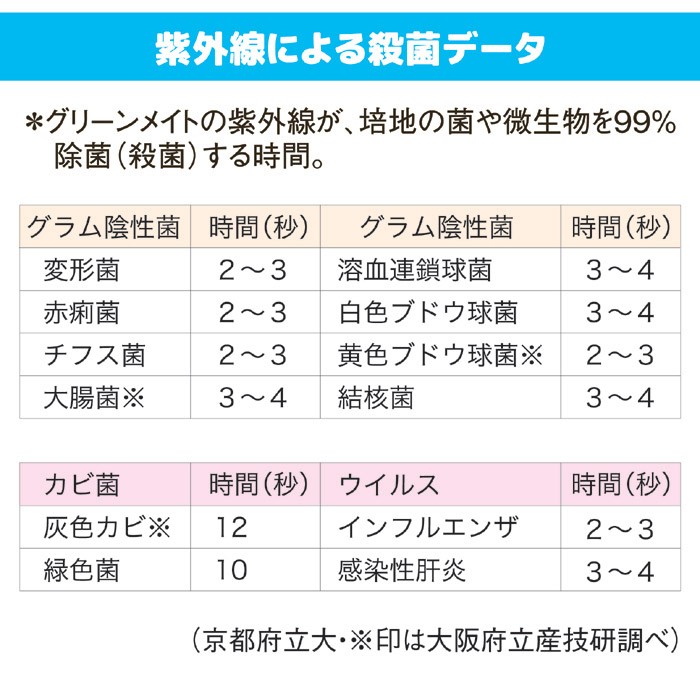 【値下げ中】エアネスⅡ【オゾン発生機】臭い、菌、ウイルスに！ 低濃度オゾン発生装置 AirnessⅡ(エアネスⅡ)
