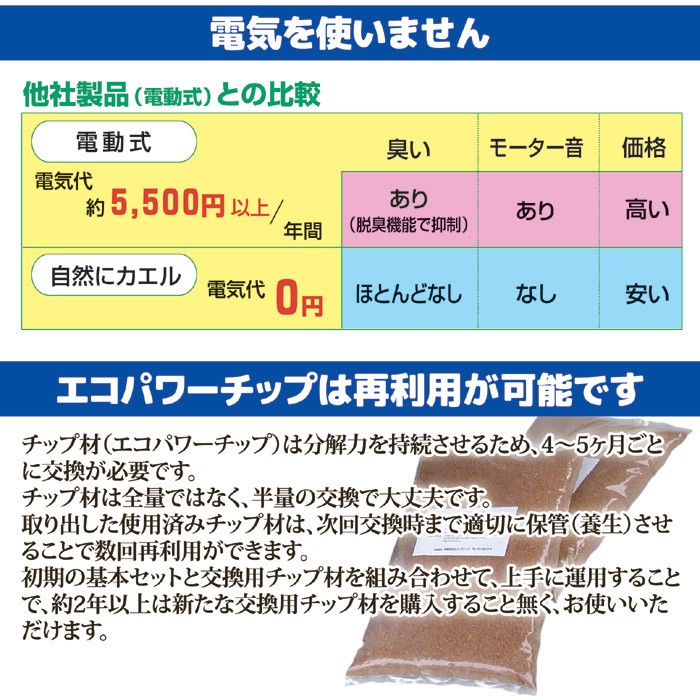 家庭用生ごみ処理機 自然にカエルＳ 基本セット SKS-101型