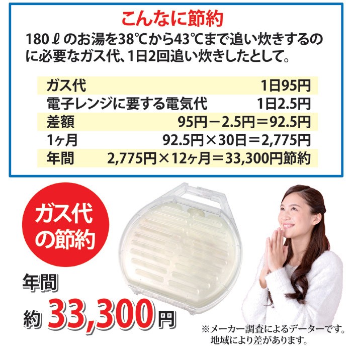 湯船のお湯の温度を長時間保温する画期的な商品です保温器風呂湯保温器 