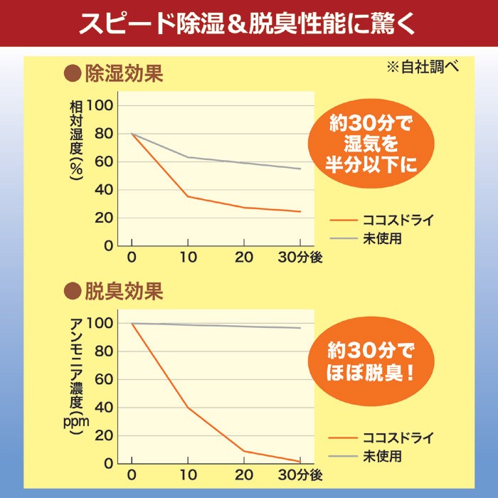 ココスドライ シューズ用 5足分 10個入