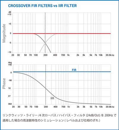 国内正規品】 audison/オーディソン bit One HD Virtuoso 1台 : bit