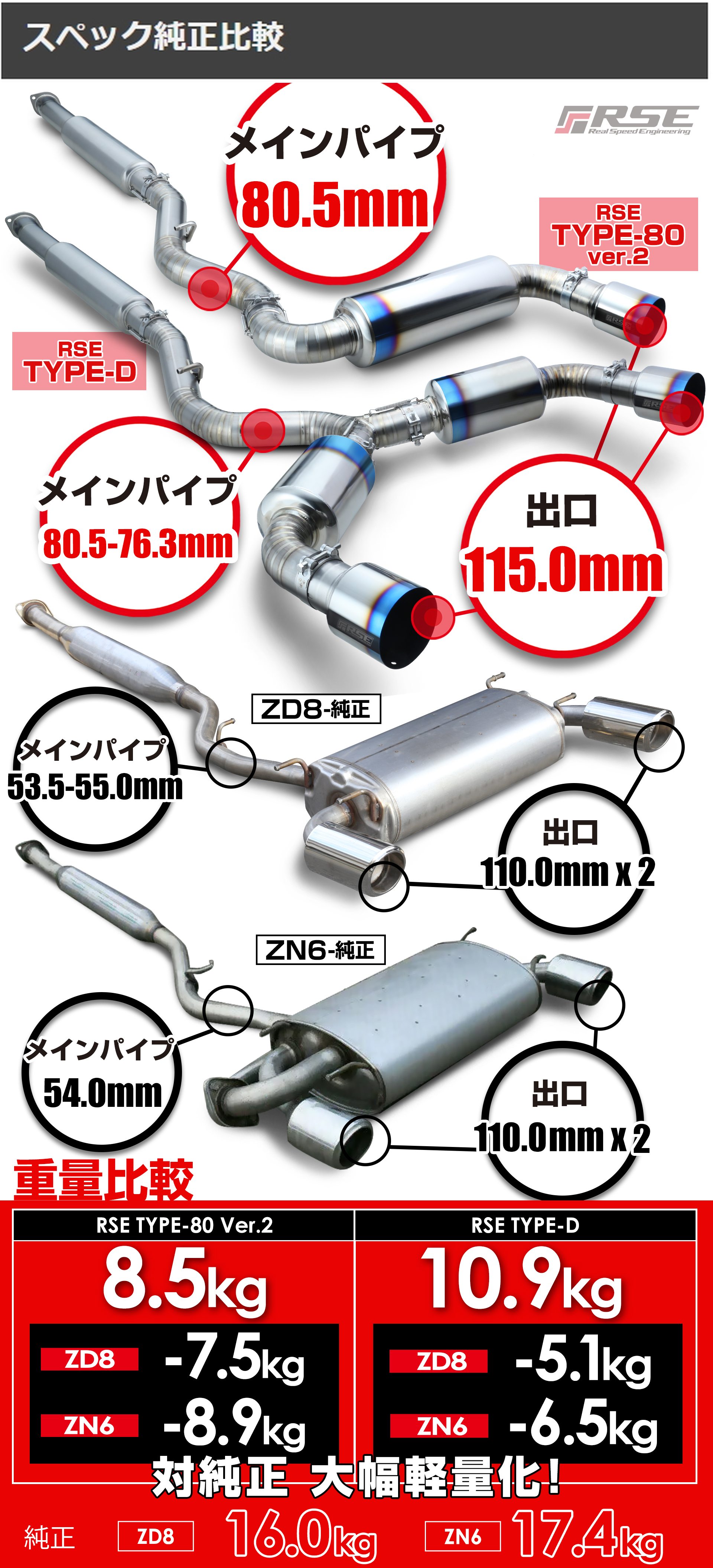 RSE/リアルスピードエンジニアリング】 フルチタンマフラーキット 86
