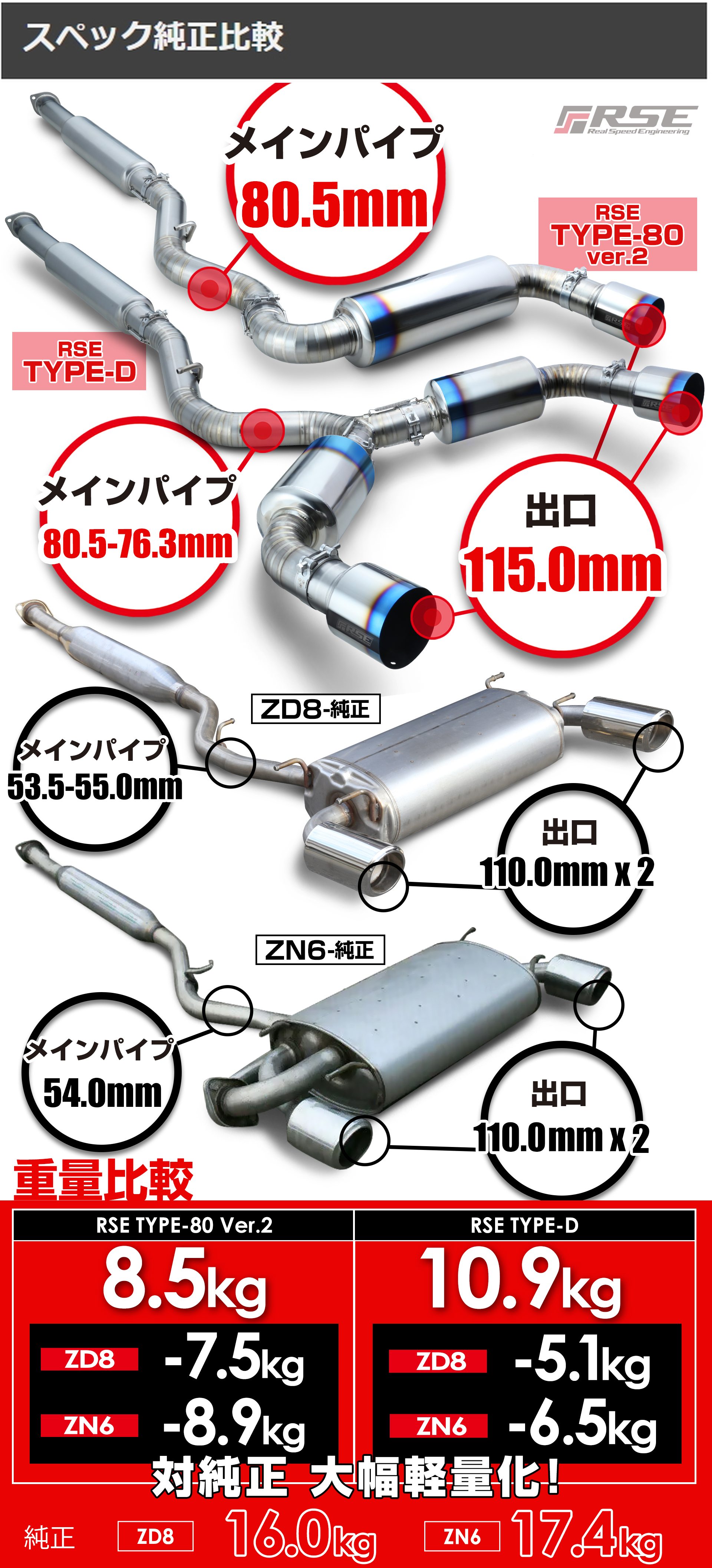 RSE/リアルスピードエンジニアリング】 フルチタンマフラーキット 86/FR-S/BRZ TYPE-D [RB6090-SB05B] :  rb6090-sb05b : ビゴラス2号店 - 通販 - Yahoo!ショッピング