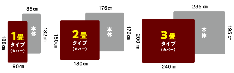 ゼンケン 【電磁波99%カット】 電気ホットカーペット3畳用本体のみ(S