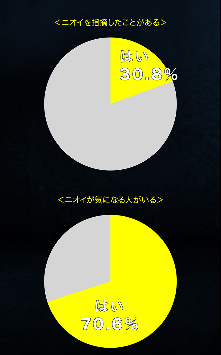 円グラフ