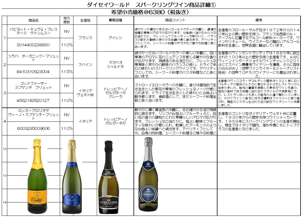 スパークリングワイン セット 辛口 6本 泡 フランス イタリア スペイン