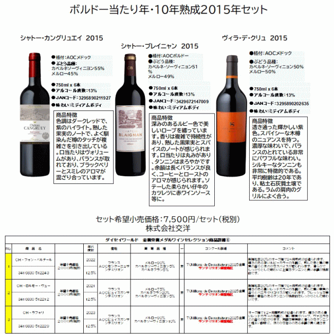 ワインセット 赤ワイン 格上産地ボルドー 左岸 右岸 飲み比べ 6本