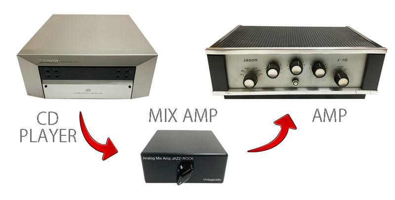 VintageJoin analog mix amp jazz-rockの説明 - 通販 - Yahoo!ショッピング