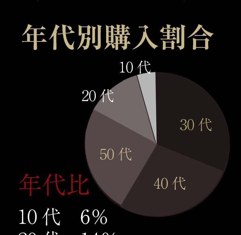 VIDAN　the BEAST(ビダンザビースト)