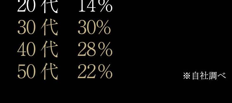 VIDAN　the BEAST(ビダンザビースト)