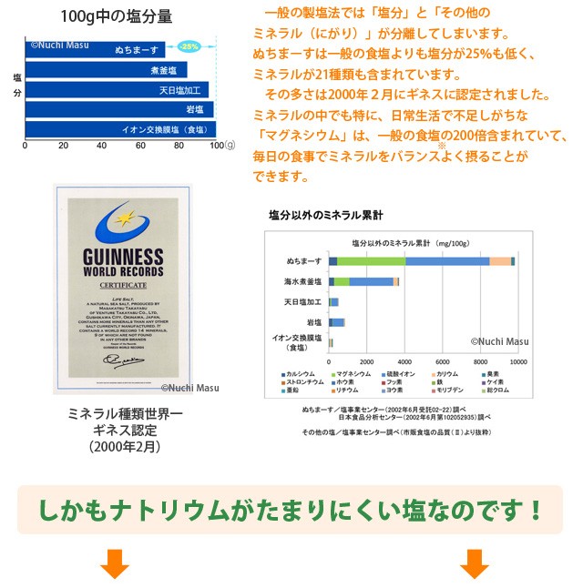 ぬちまーす　250g