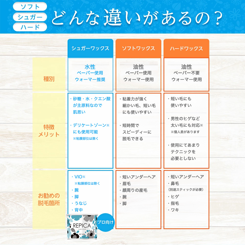 脱毛 ブラジリアンワックス VIO デリケート...の詳細画像4