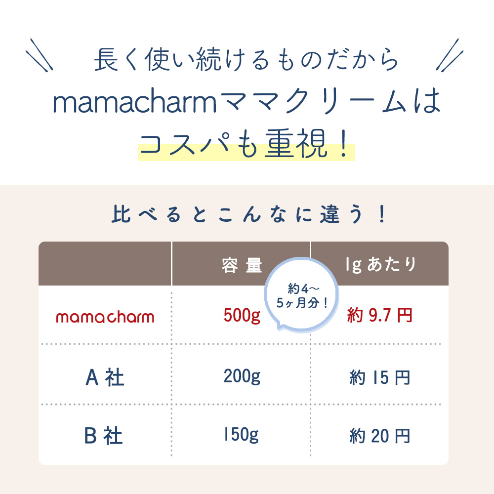 ママクリーム 500g 産院監修 保湿クリーム ママチャーム マタニティ マッサージ 乾燥対策 産前 産後 妊婦 大容量｜virginbeautyshop｜13