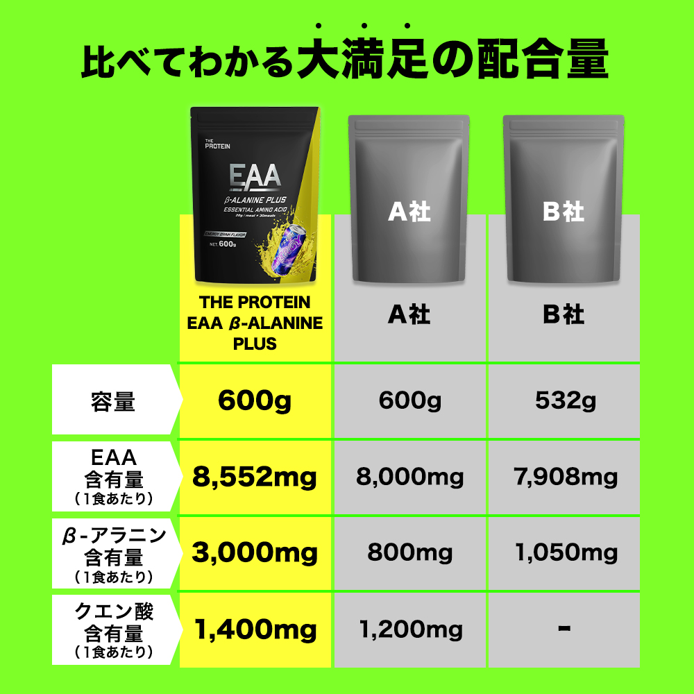 THE PROTEIN（ザ プロテイン） EAA βアラニン ザプロ 30食分 武内製薬