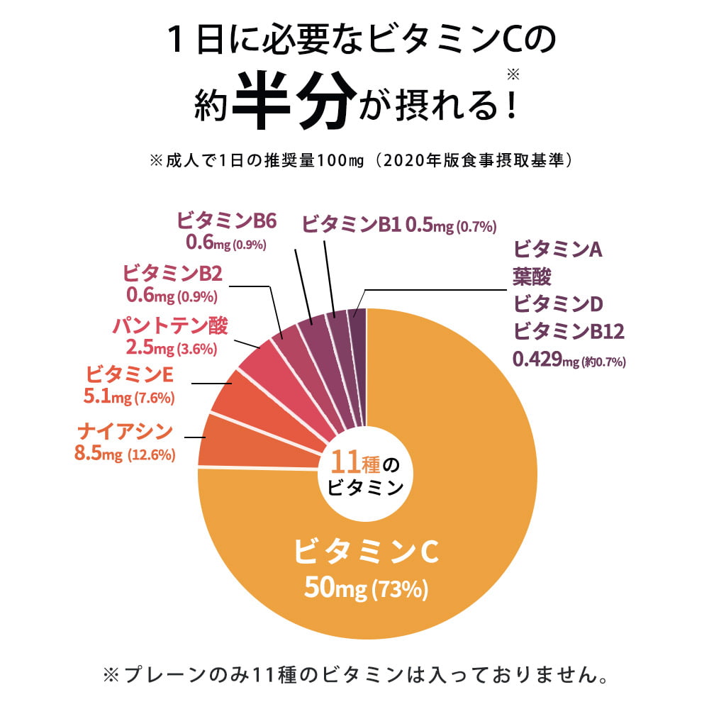 プロテイン ホエイ 3kg 大容量 ザプロ 10種のフレーバー ホエイ