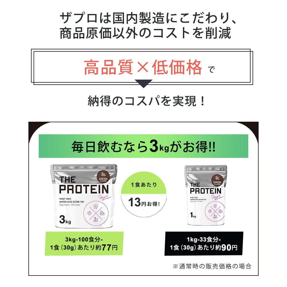 プロテイン ホエイ 3kg 大容量 ザプロ 10種のフレーバー ホエイプロテイン 女性 男性 ダイエット バナナ ココア ストロベリー プレーン 高タンパク THE PROTEIN｜virginbeautyshop｜22