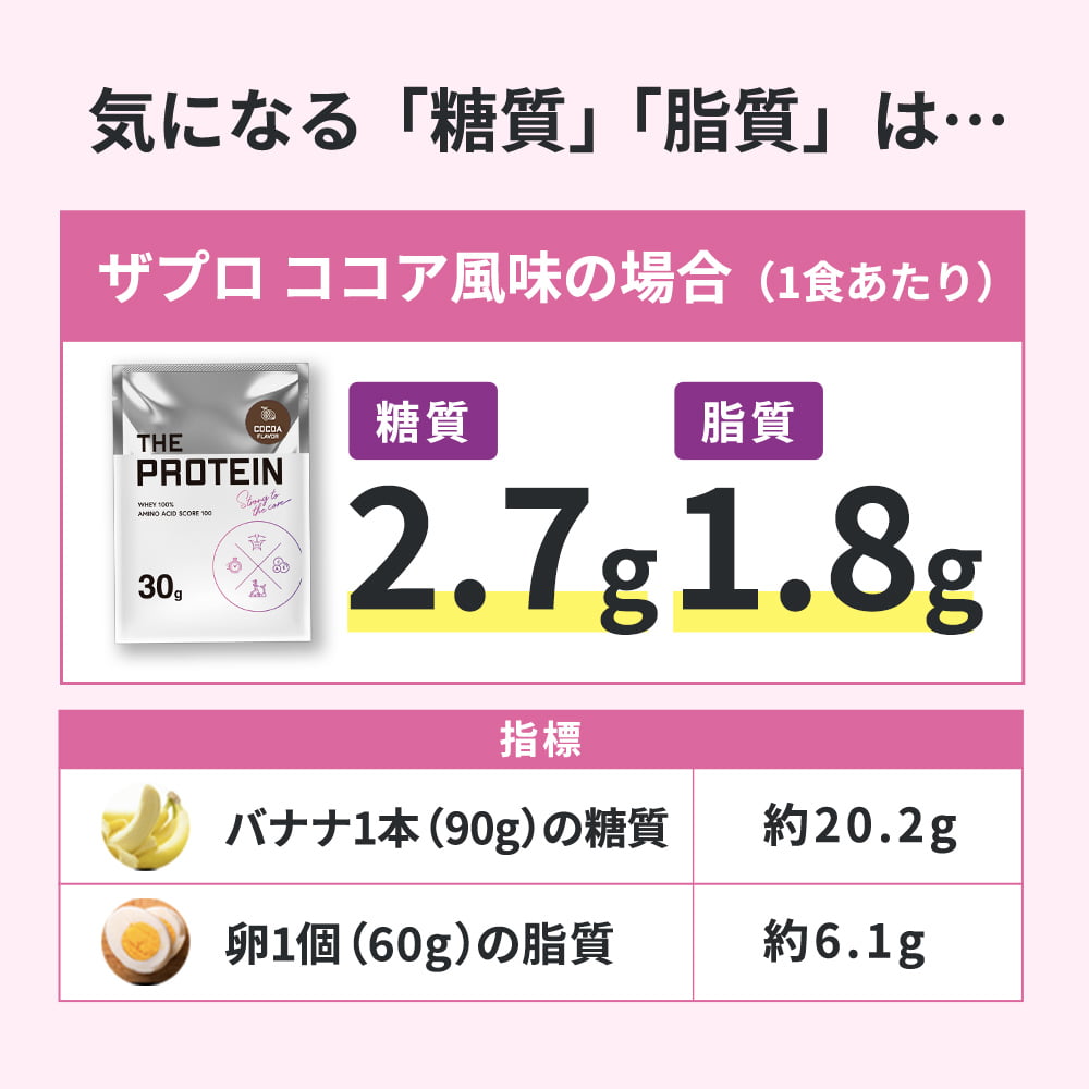 THE PROTEIN プロテイン トライアルセット 30g 全フレーバー