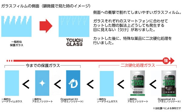 Deff TOUGH GLASS Dragontrail-X フルカバー 透明 通常 for iPhone X