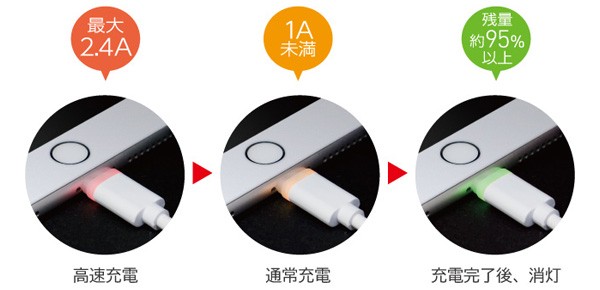 ミヨシ LEDパワーシグナル搭載 ライトニングコネクタ付USBケーブル(1.2