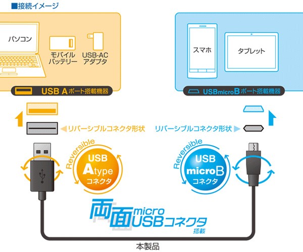 リバーシブルコネクタ搭載 microUSBケーブル(ブラック)(0.15m)