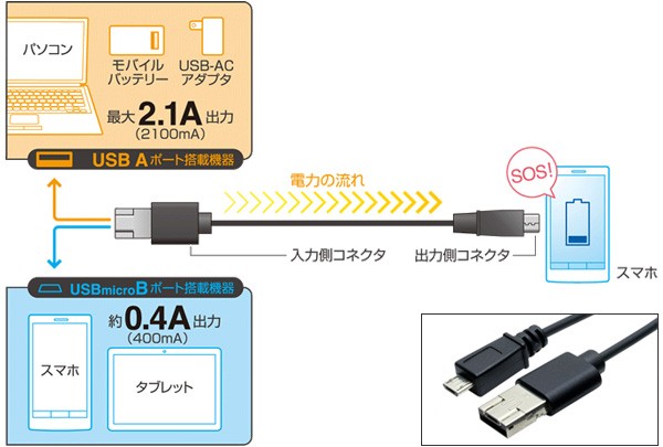 ミヨシ シェア機能付き microUSBケーブル(1m) USB-MS201/BK