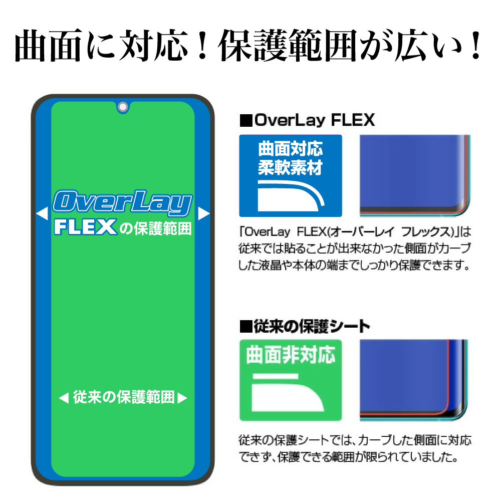 iPhone Duo インナーディスプレイ用 保護フィルム OverLay FLEX 貼り易 高光沢 for アイフォーン デュオ 液晶保護 曲面対応 高透過 関連画像3
