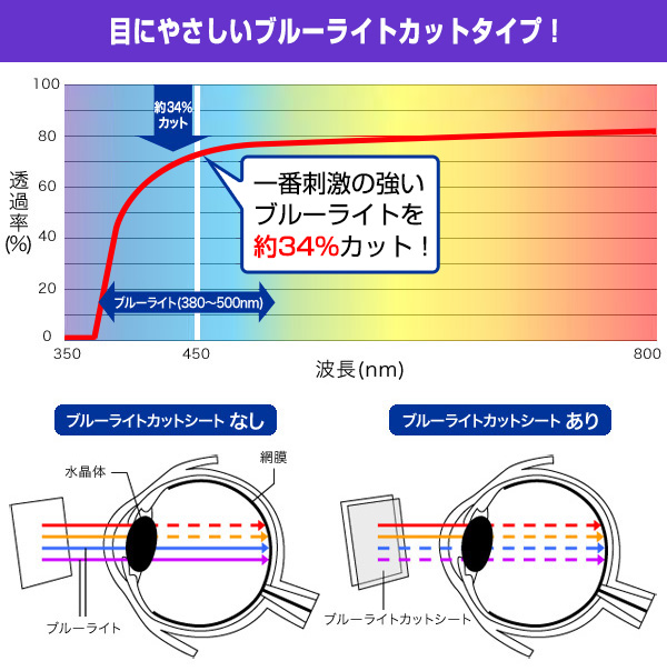 arrows Alpha M08 / F-51F 保護 フィルム OverLay Eye Protector 低反射 for アローズ アルファ 液晶保護 ブルーライトカット 反射防止 爆買 関連画像3