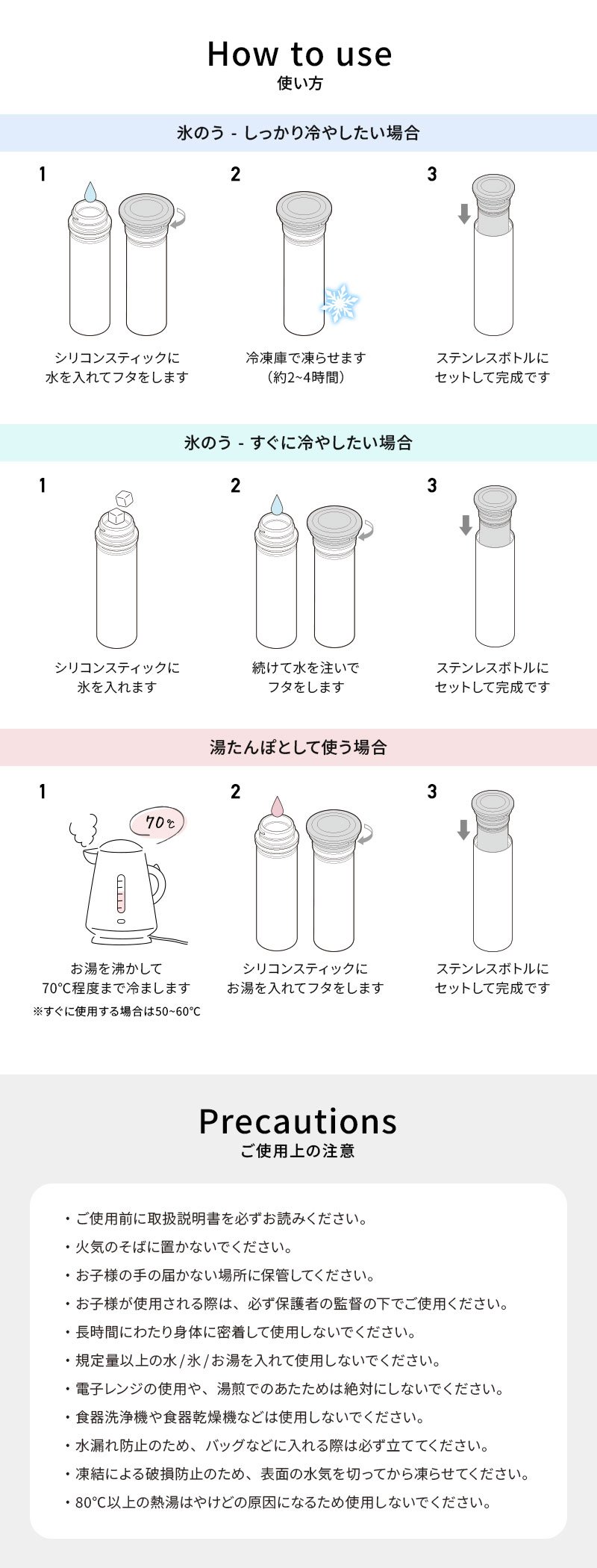 使用方法
