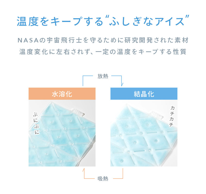 メール便送料無料] PCM クールマット{3}【28度 ひんやり 冷却 クッション 座布団 枕 まくら 熱中症対策グッズ PCMクーラー ペット 犬  猫 椅子 氷枕】 :1008-065:VITAヤフー店 - 通販 - Yahoo!ショッピング