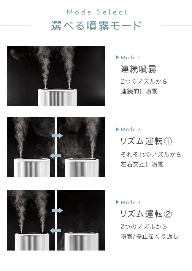 加湿器,超音波式,卓上,大容量,ダブルノズル,2噴霧口,デュアルノズル,上部給水,上から給水,アロマ対応,ライト,ランプ,オフィス,ベッドサイド,照明,長時間,コードレス,充電式,LED,空焚き防止,ポータブル,コンパクト,