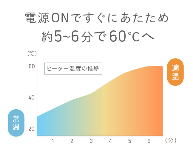 [宅配便送料無料] USB おしりふきウォーマー【60℃ USB おしりふき おしり拭き お尻拭き ヒーター 携帯 旅行 お出かけ 持ち運び 保温ポーチ おむつ 加温】｜vita-shop｜09