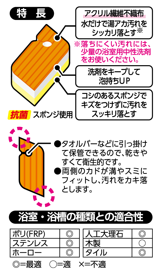 洗剤をキープして泡持ちUP。コシのあるスポンジでキズをつけずに汚れをスッキリ落とす